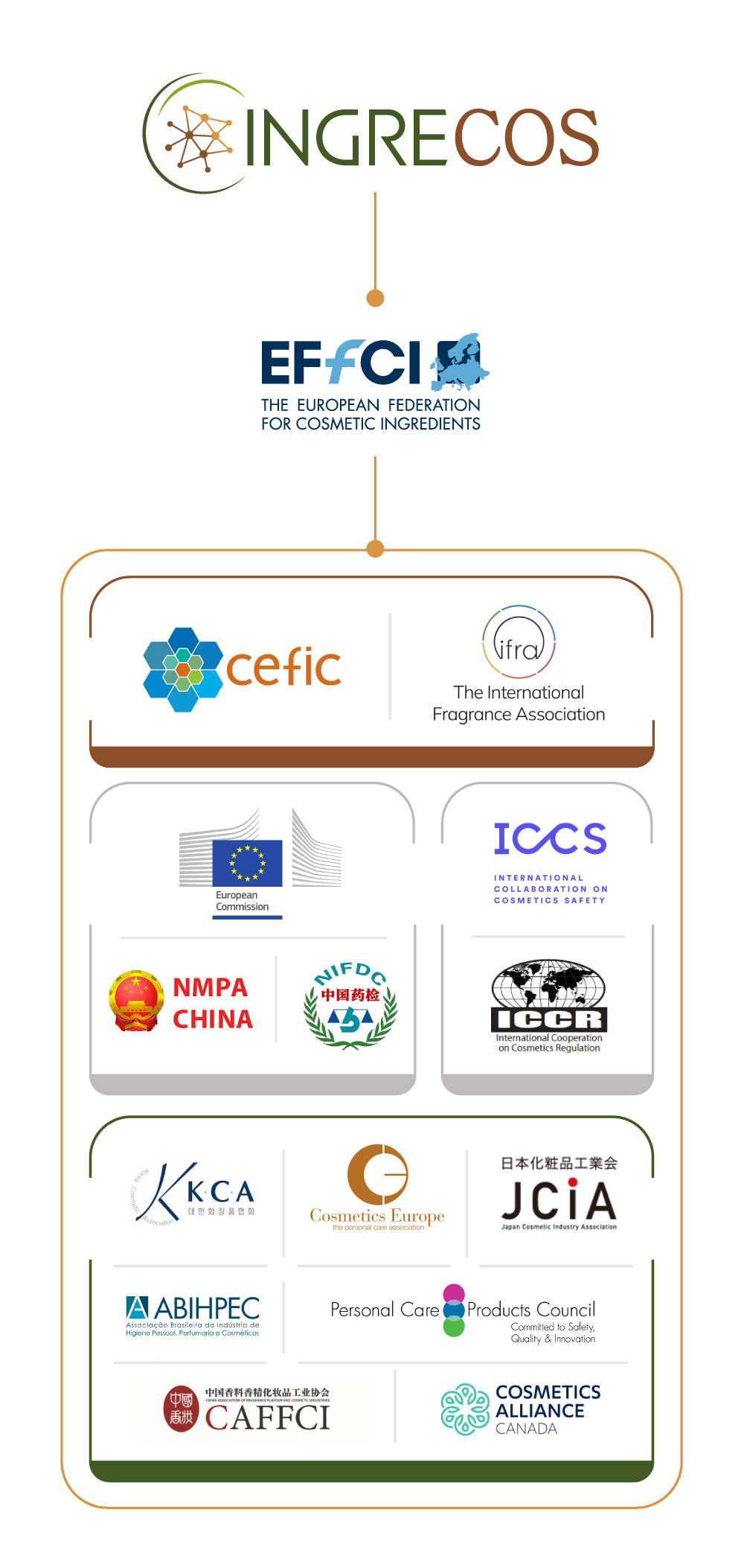 Schema-interactions-autorites-INGRECOS-Mobile