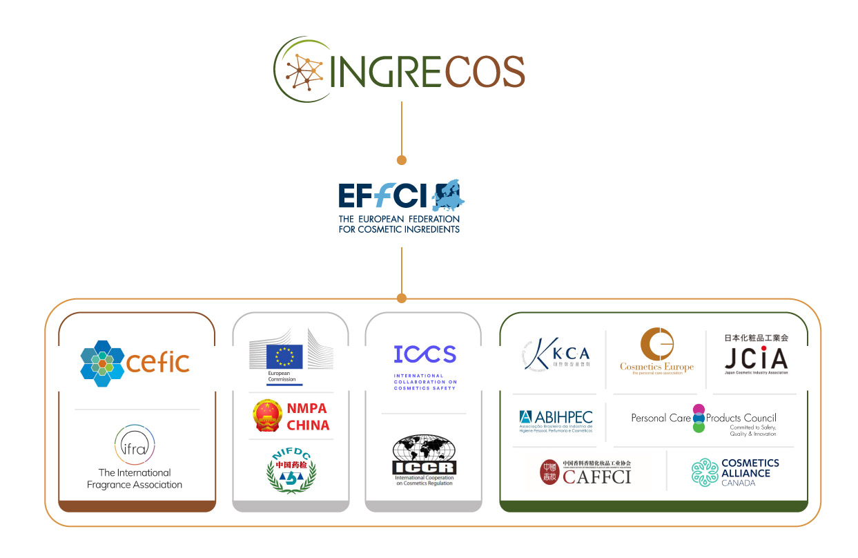 Schema-interactions-autorites-INGRECOS Schema-interactions-autorites-INGRECOS